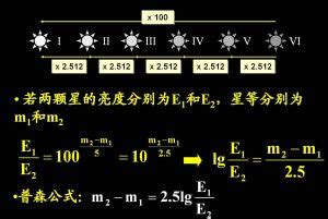 星等計算|星等:星等，（magnitude），是衡量天體光度的量。在。